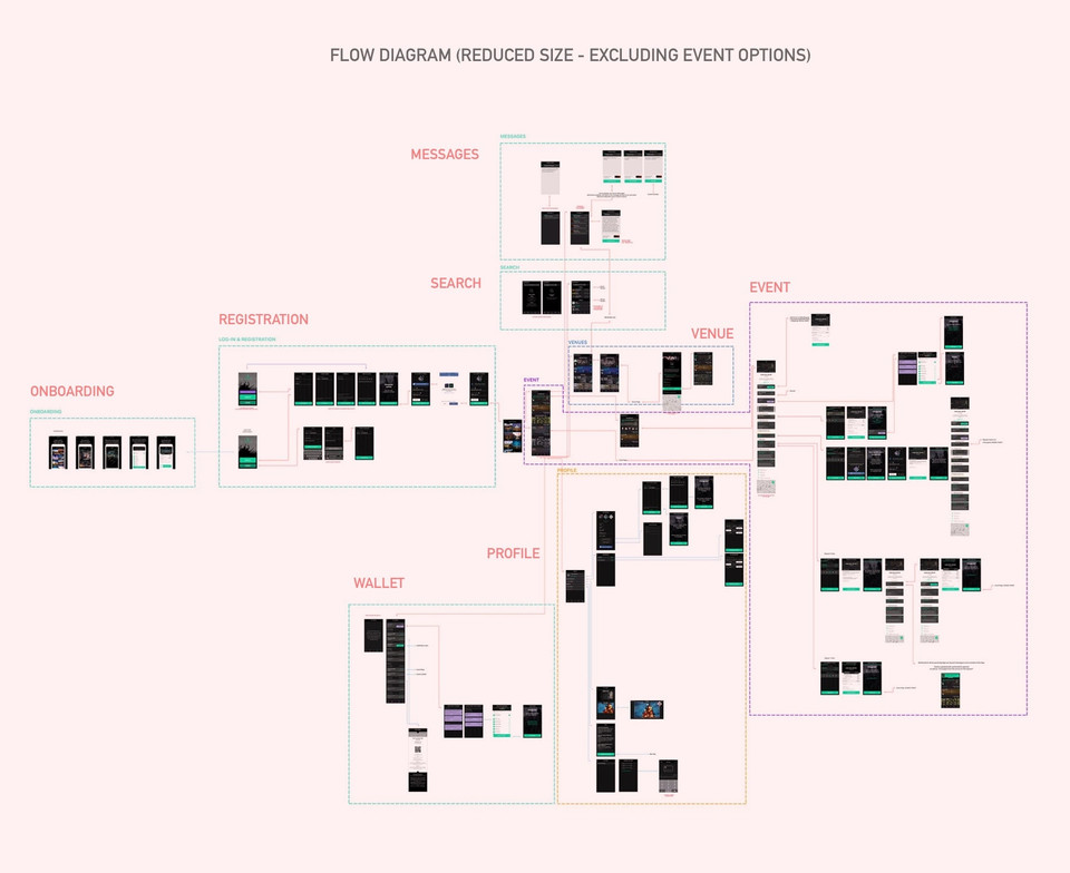 Keyflow App - Flow Diagram