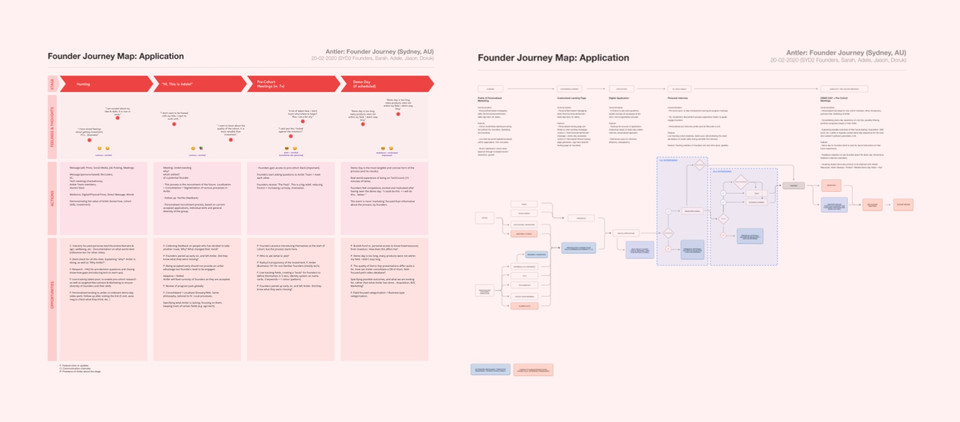 Founder Journey Map
