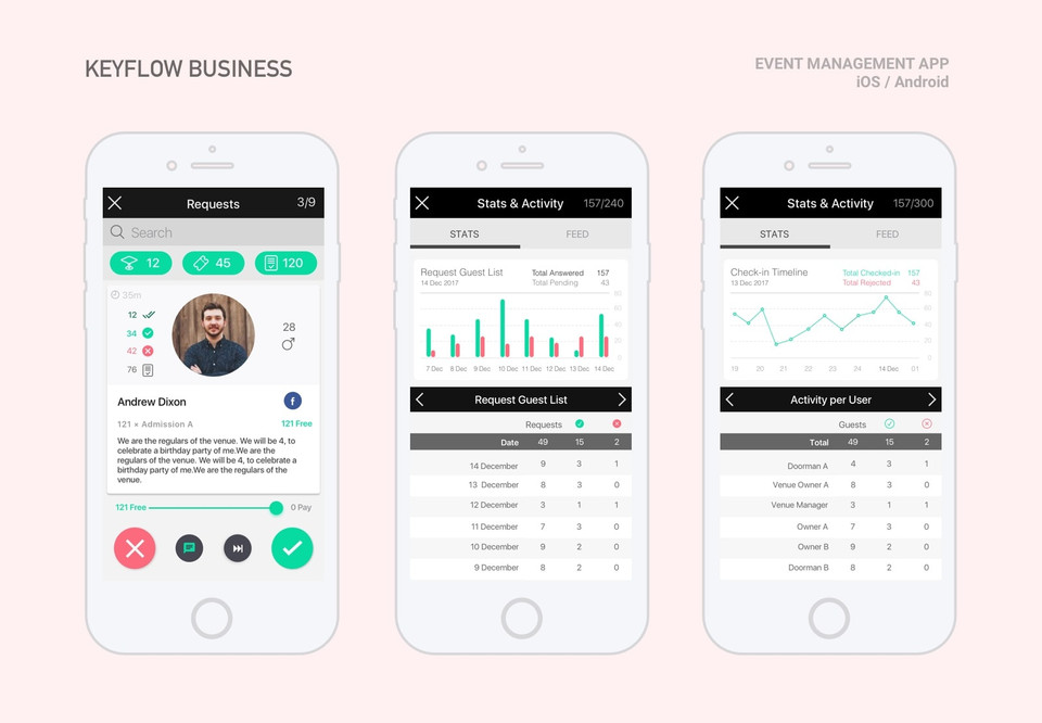 Keyflow Business Ecosystem and Features