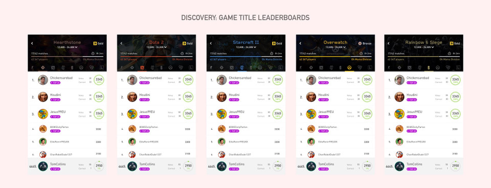Strafe Discovery: Leaderboard