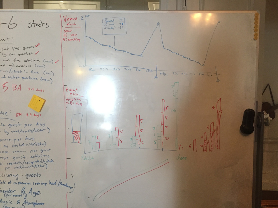 Keyflow Business: Sketching Statistics