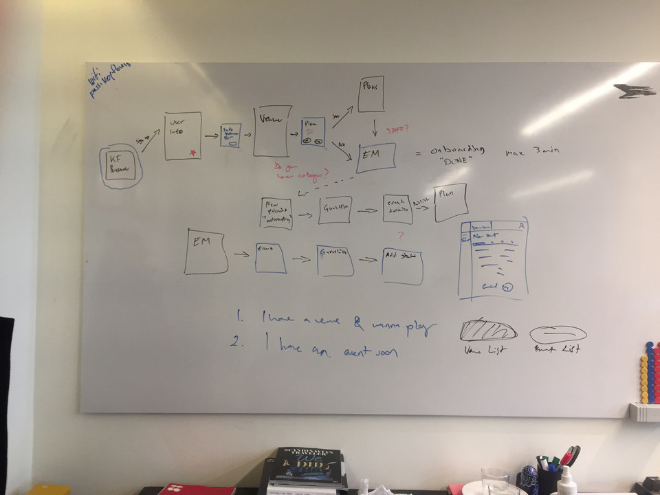 Keyflow Business: Sketching Event Management System