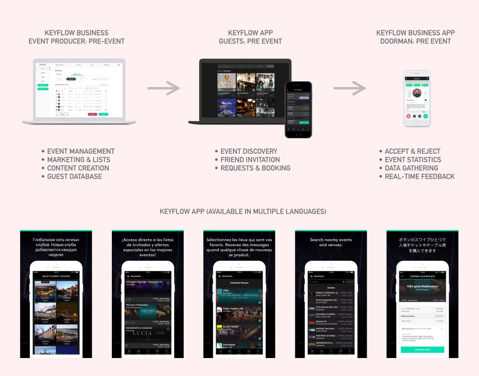 Keyflow Ecosystem