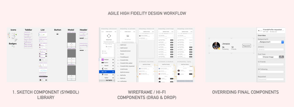 Strafe Design: Workflow