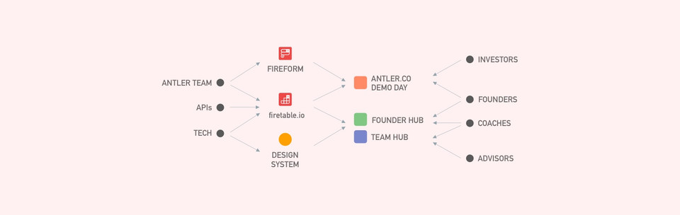 schematics of the platform, Firetable and users