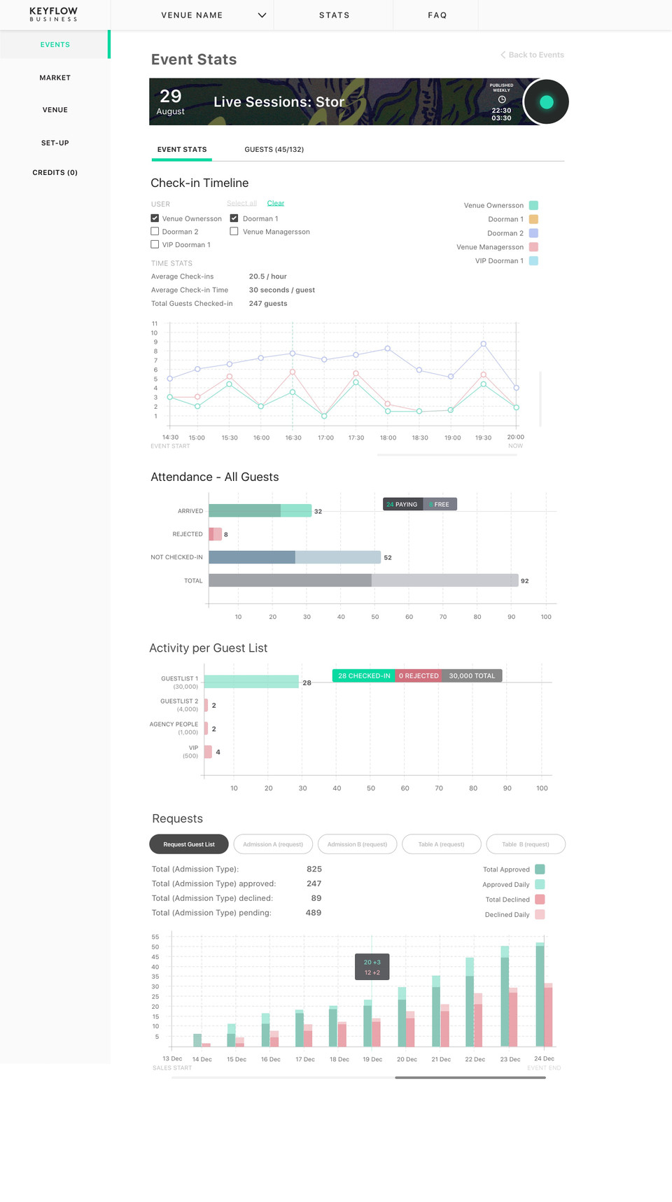 Keyflow Business - Web: Event Statistics